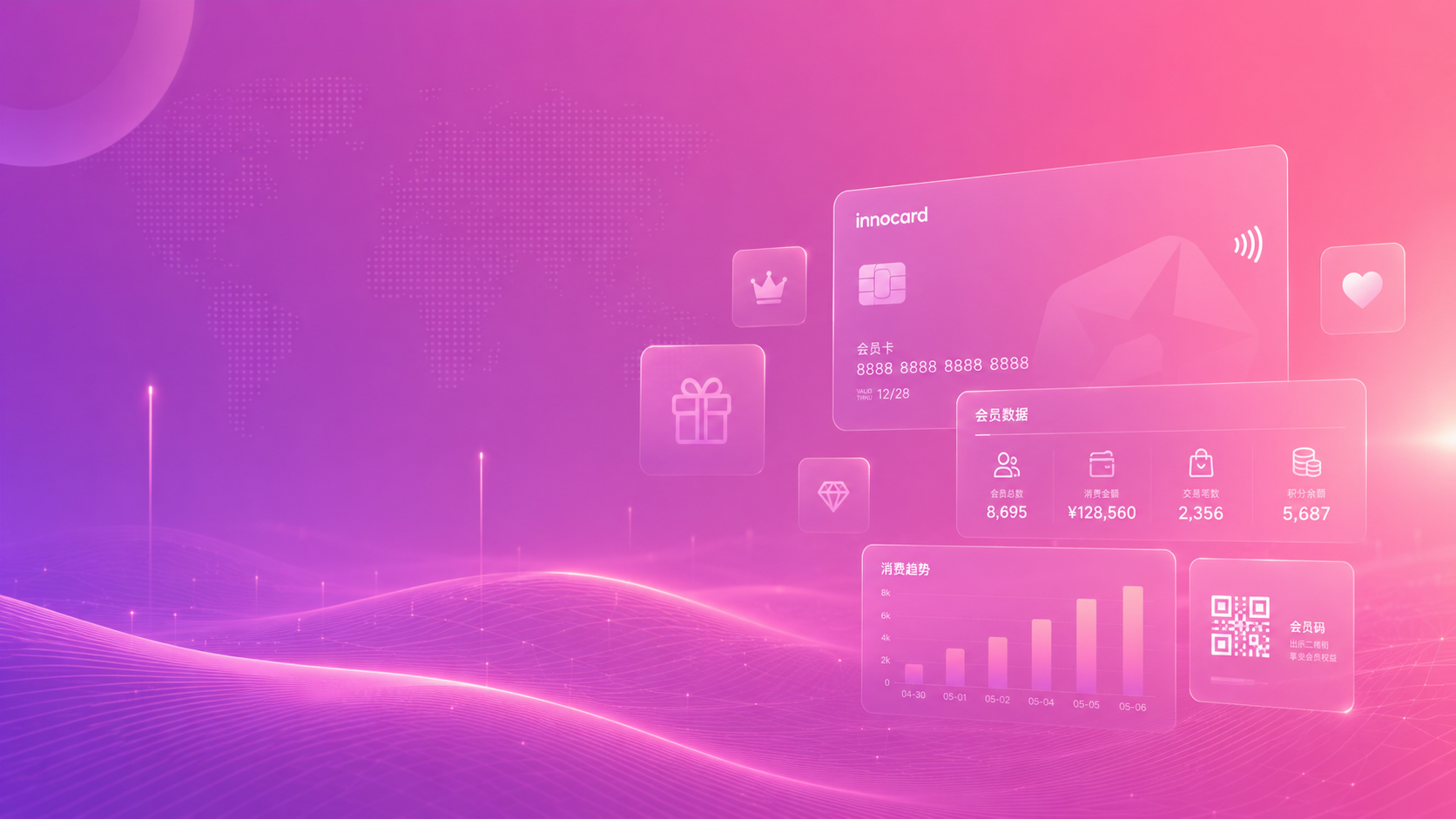InnoCard
